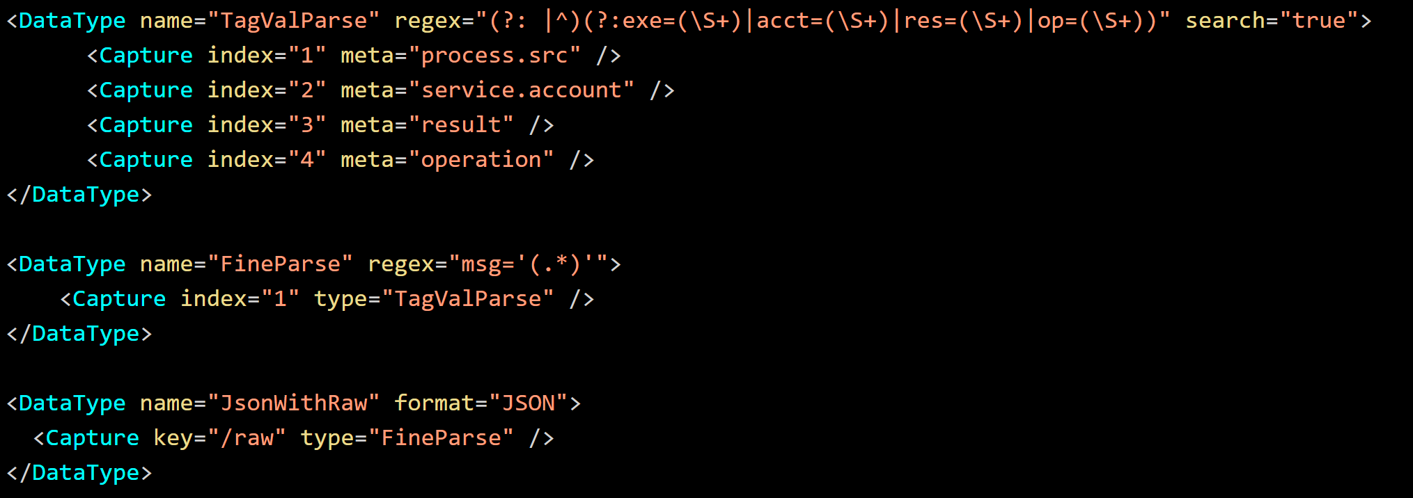 Data Type Parsing in NetWitness