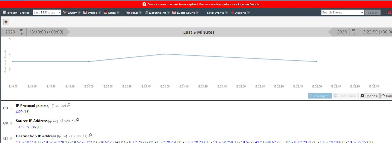 Unable to build visualization on Broker in RSA NetWitness Platform