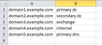 Custom feed is not being applied to all meta data in RSA NetWitness ...