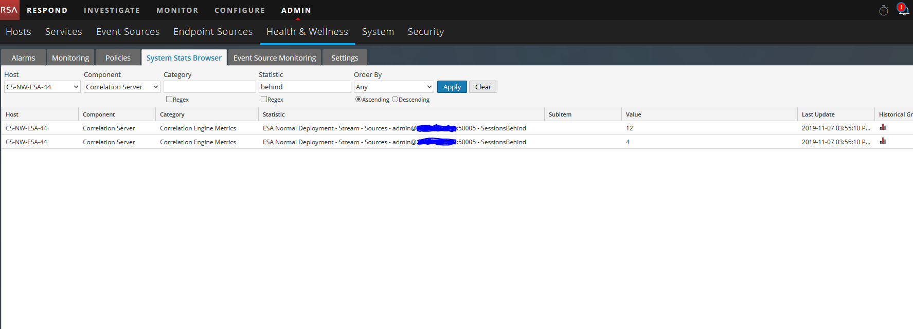 How to check if Event Stream Analysis (ESA) is falling behind ...
