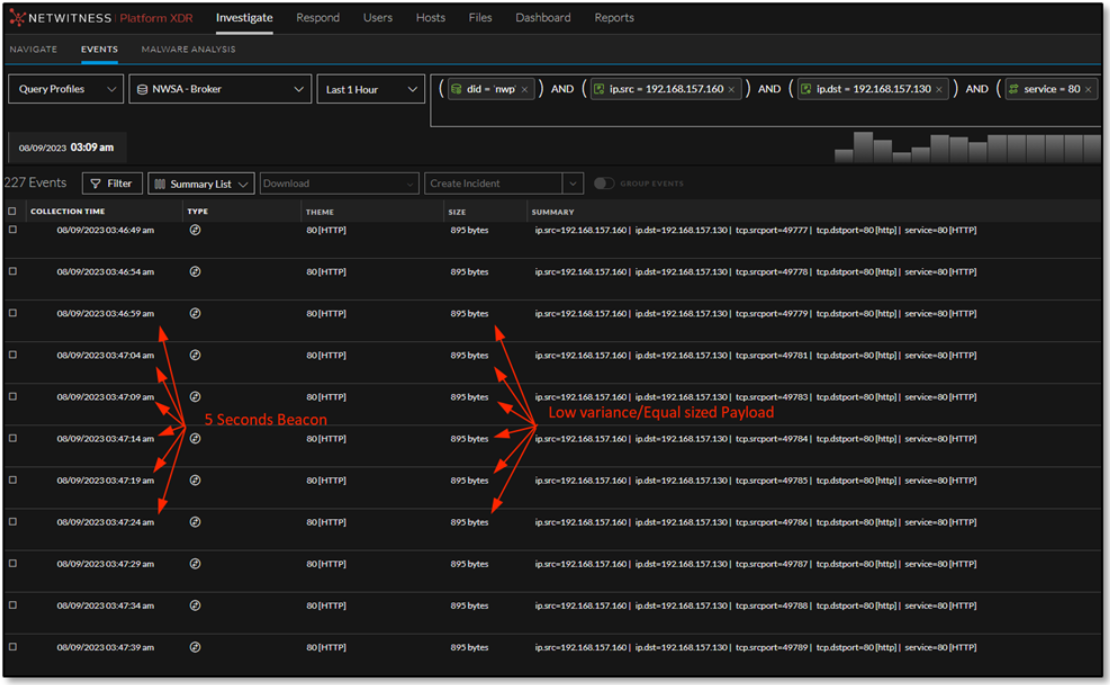 Using NetWitness to Detect Command and Control: SILENTTRINITY C2