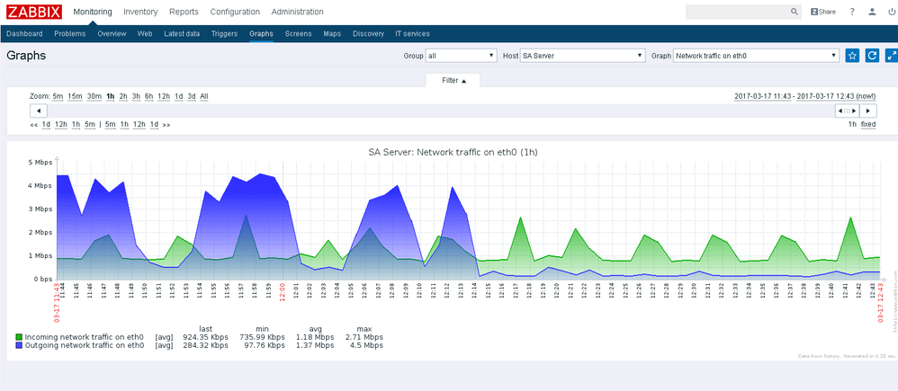 networktraffic.png