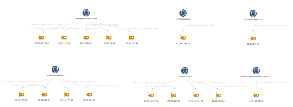 retefe-delivery-domains.png