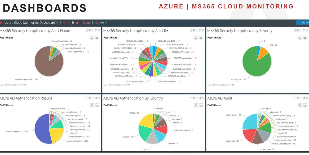 MS 365 and Azure Dashboard for NW.jpg