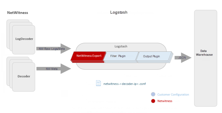 netwitness_logstash-netwitness-input-to-kafka_895x457.png