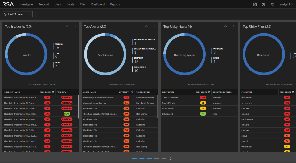 netwitness_analystspringboard_960x529.png