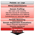 netwitness_c2_workflow_360x346.png