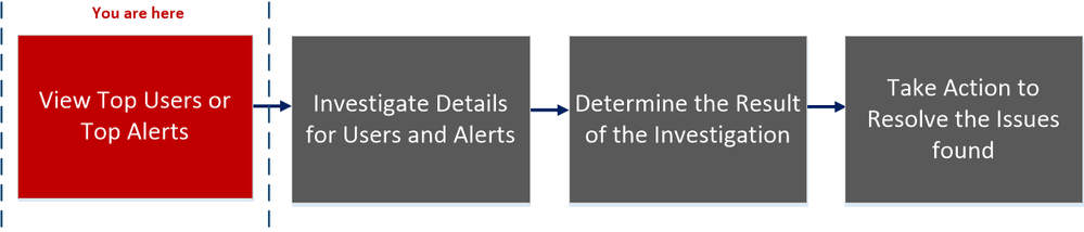 netwitness_112_overview.png