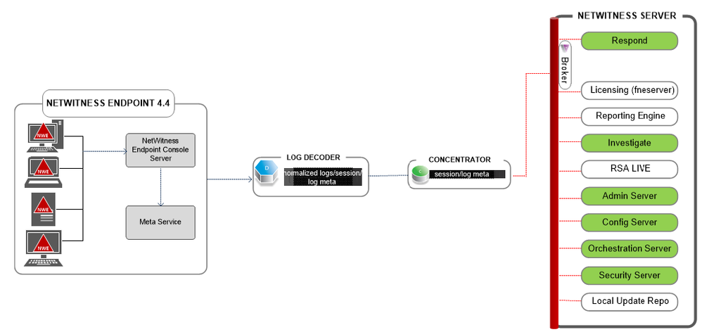 netwitness_110_nwe_meta_integration.png