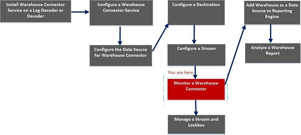 netwitness_addstreamdb_workflow.png