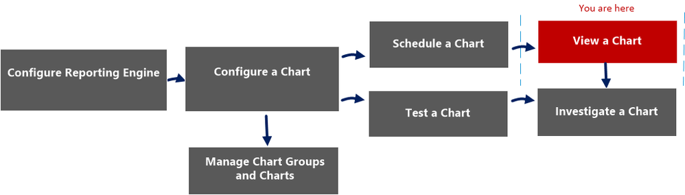 netwitness_chart_view_workflow.png