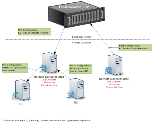 netwitness_rc-deployment_500x402.png