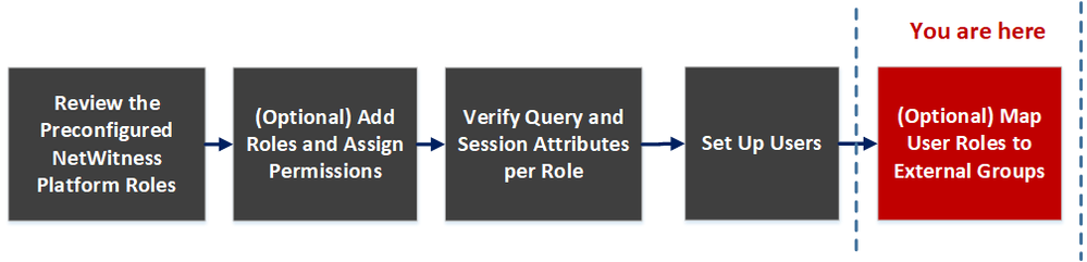 netwitness_externalgroupmappingworkflow.png