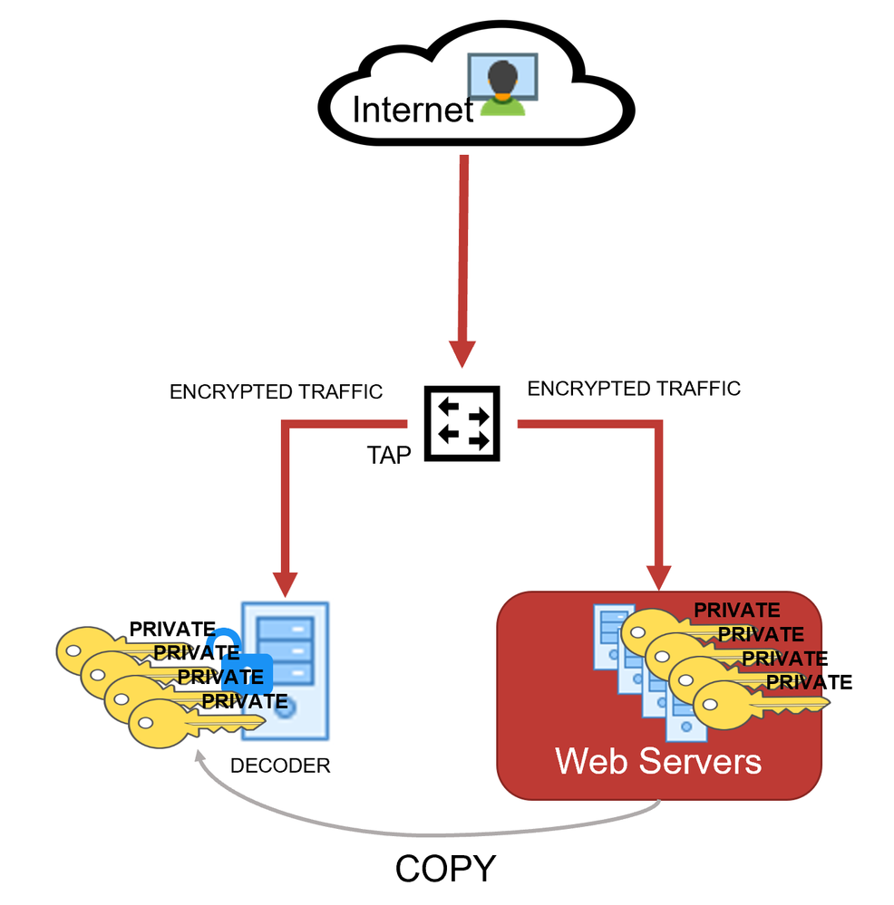 netwitness_decryption-networkdecoder.png