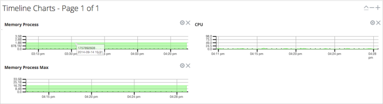 netwitness_srvstattimechart_750x205.png