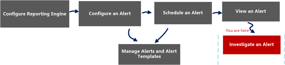 netwitness_investigate_alert_workflow.png