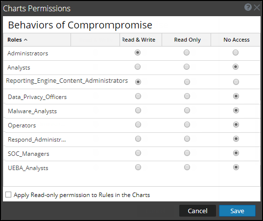 netwitness_chart_permissions.png