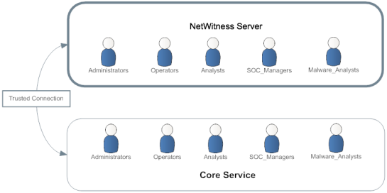 netwitness_trustsecuritymodel_1_545x272.png