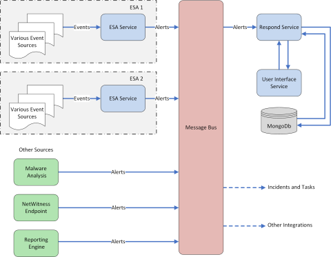 netwitness_architecturealerts_480x373.png