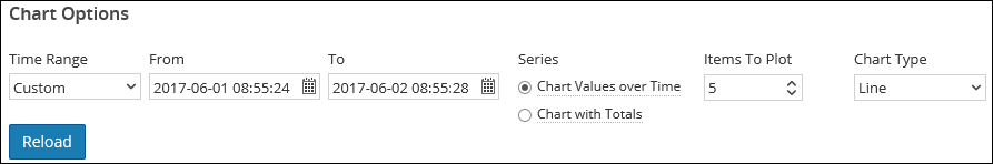 netwitness_view_chart_options_panel.png