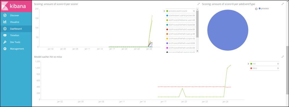 netwitness_scomodview1_1592x589.png