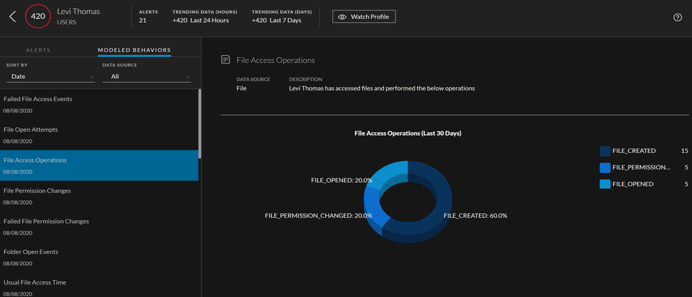 netwitness_piechart_modeled_2094x900.png