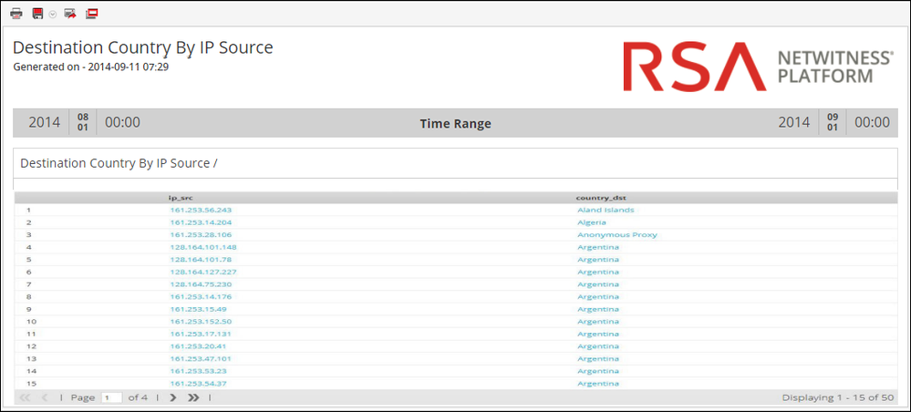 netwitness_110_destination_country_by_source_ip_output.png