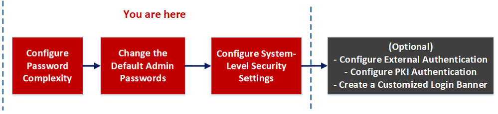 netwitness_settingstabworkflow.png