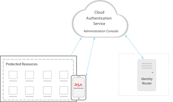 securid_ngx_g_network_components2_amazon_note_removed.png