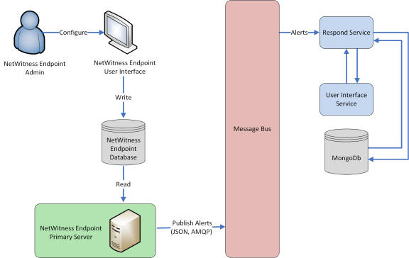 netwitness_endpoint_integration_576x364.png