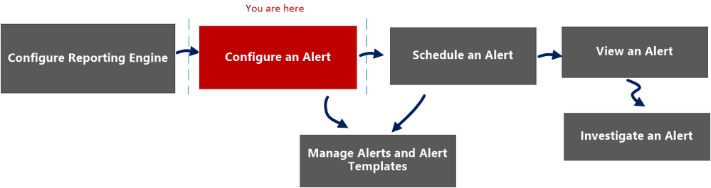 netwitness_alert_view_workflow_latest.png