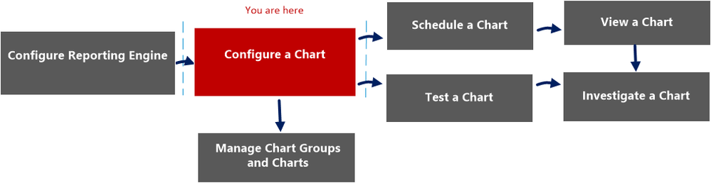 netwitness_build_chart_workflow.png