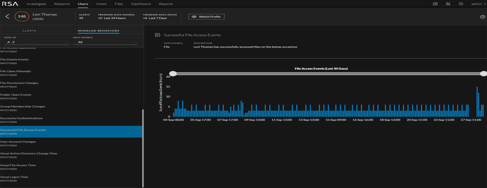 netwitness_succesful_file_events_modeled_behaviors_2255x872.png