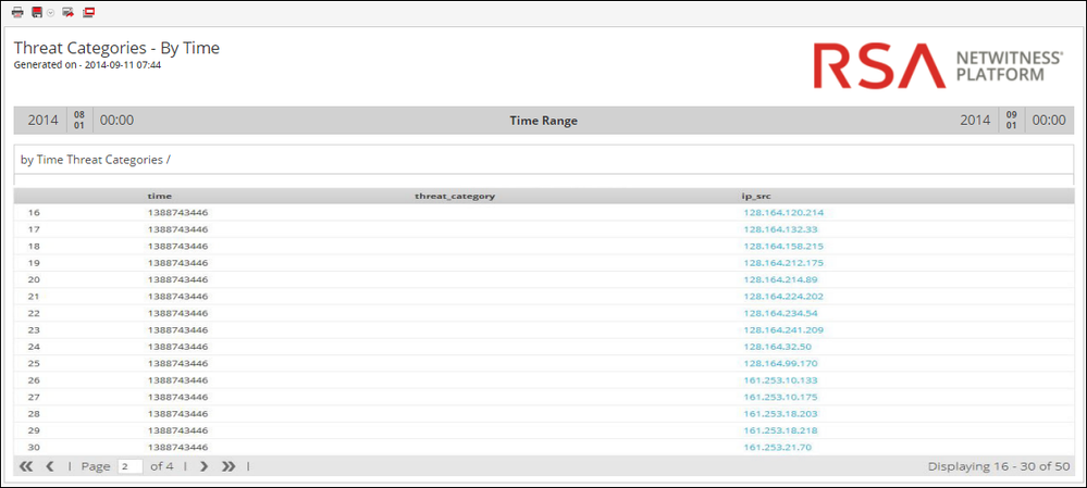 netwitness_110_by_time_threat_categories_output.png