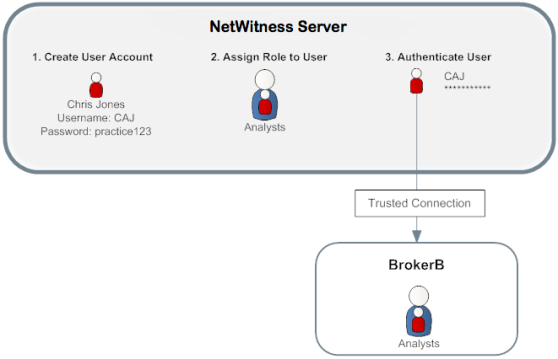 netwitness_trustsecuritymodel_2_558x359.png