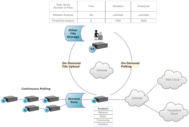 netwitness_madataflow_750x503.png