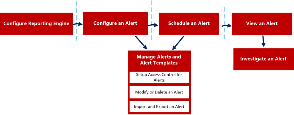 netwitness_alert_workflow_latest1.png