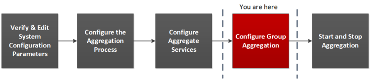 netwitness_step4-110_brokerconcentrator_configworkflow_748x160.png