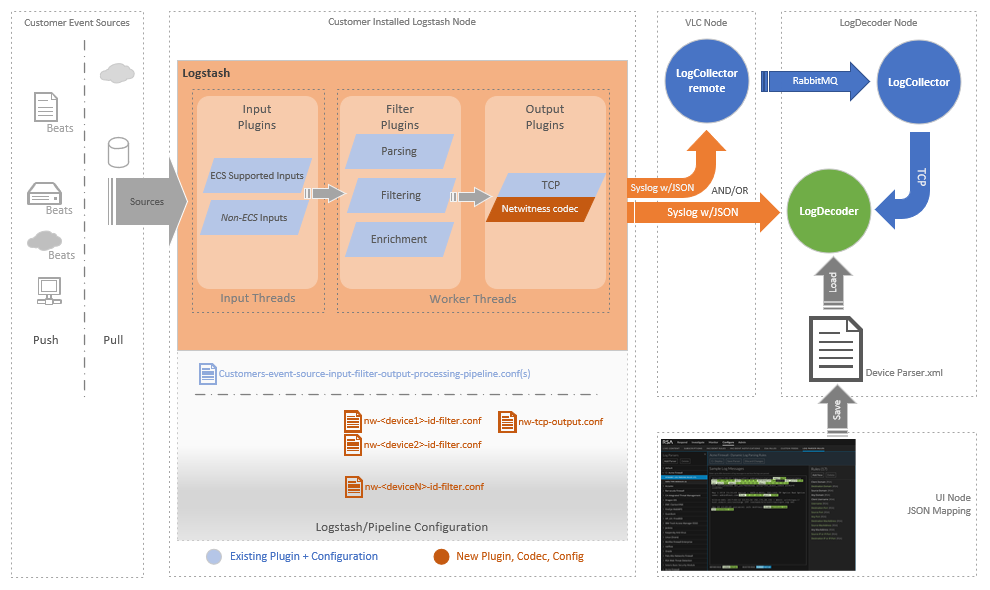 netwitness_logstash_integration_flow.png