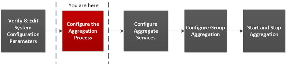 netwitness_step2-110_brokerconcentrator_configworkflow.png