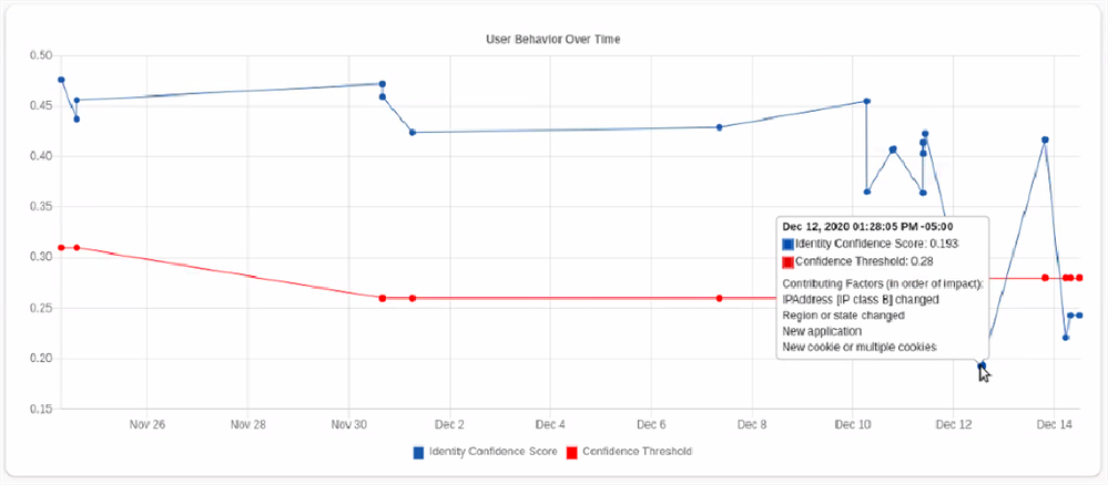 securid_ngx_g_risk_analytics_bottomgraph.png