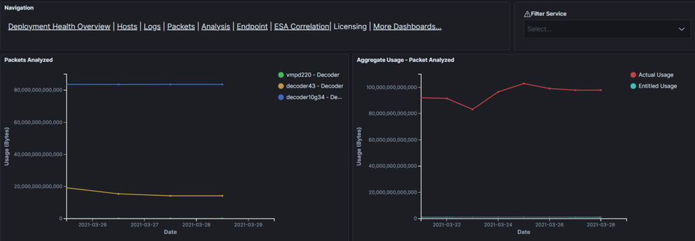 netwitness_licensing_dashboard_1964x681.png