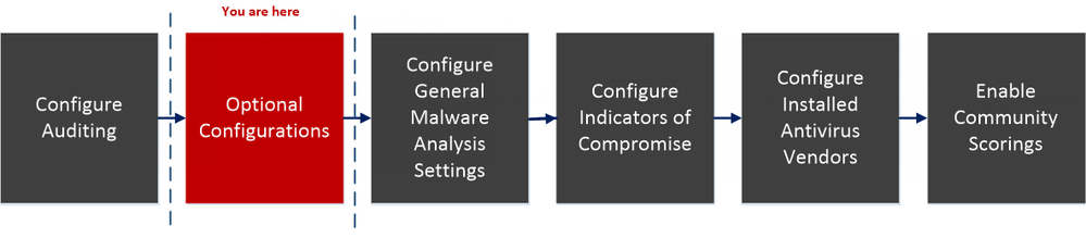 netwitness_113_malware_configworkflow_step2.png