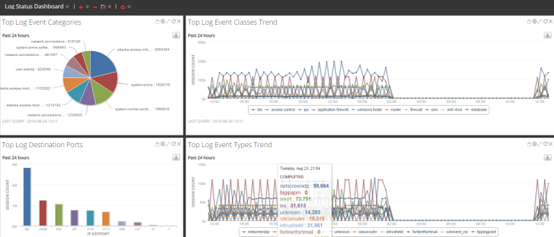 netwitness_dashboard_logstatus_01_800x343.png