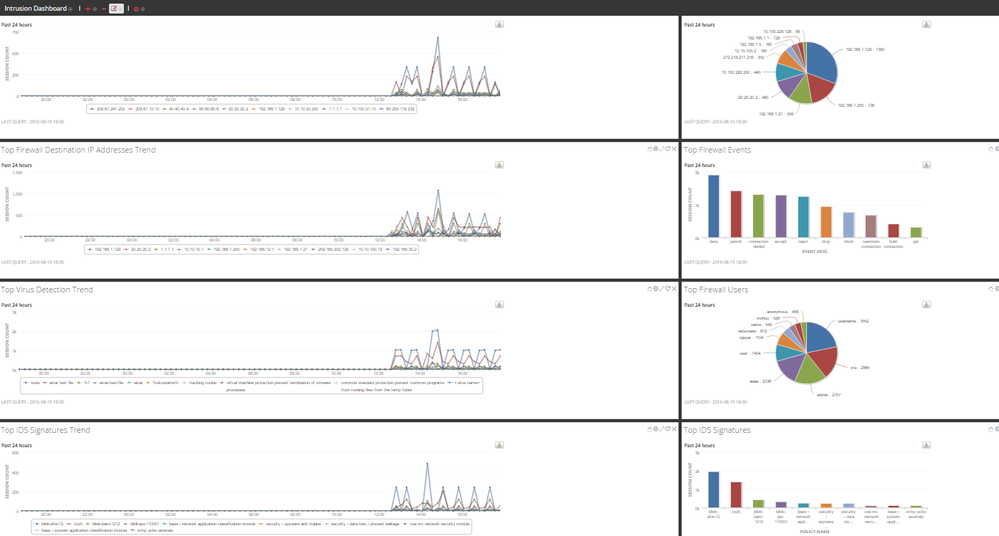 netwitness_dashboard_threatintrusion.png