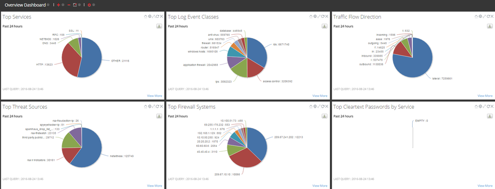 netwitness_dashboard_overview.png