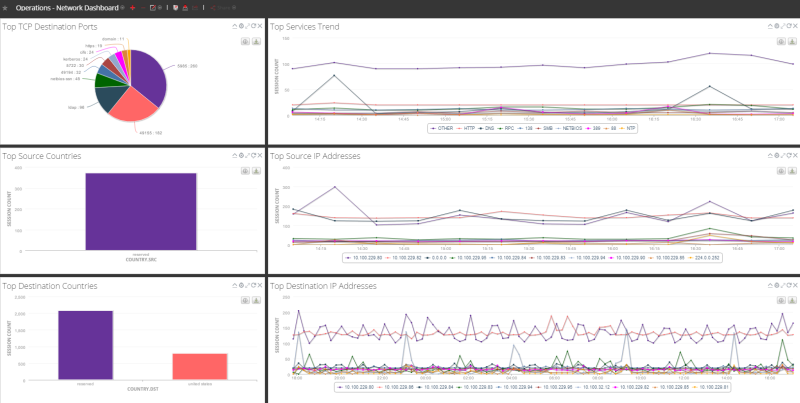 netwitness_dashboard_networkstatus_01_800x403.png