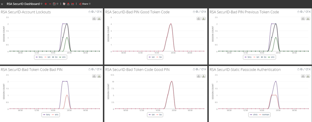 netwitness_dashboard_securid.png