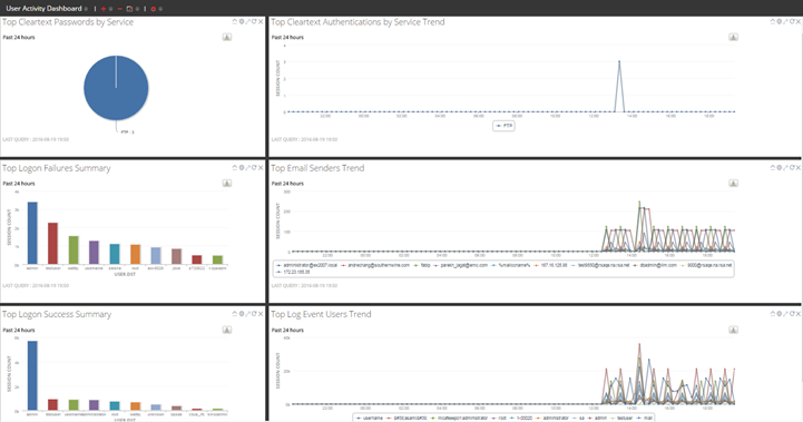 netwitness_dashboard_useractivity_01.png