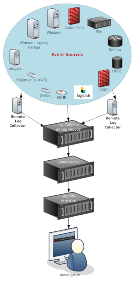 netwitness_lc_data_flow_448x917.png